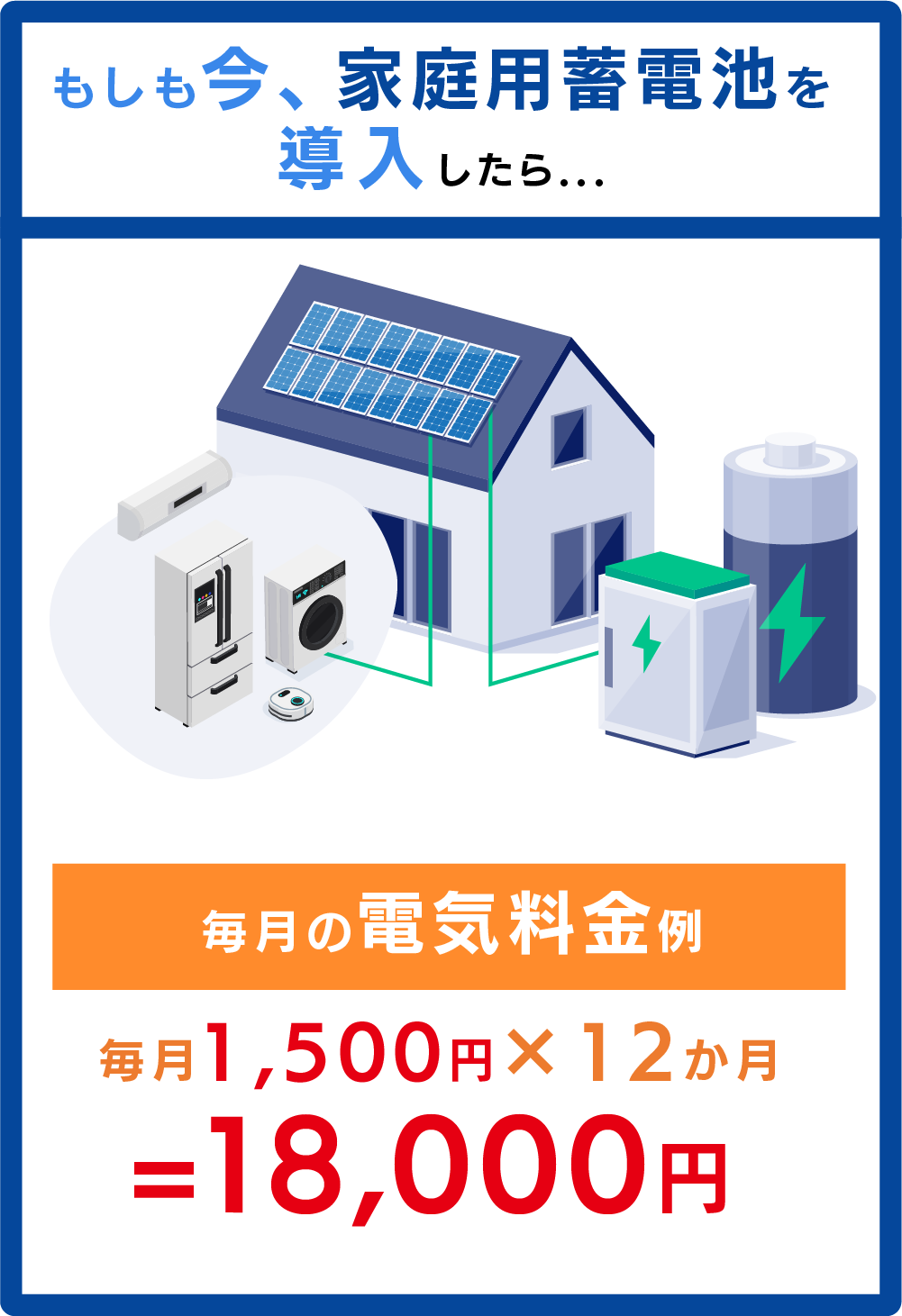 もしも今、家庭用蓄電池を導入したら...